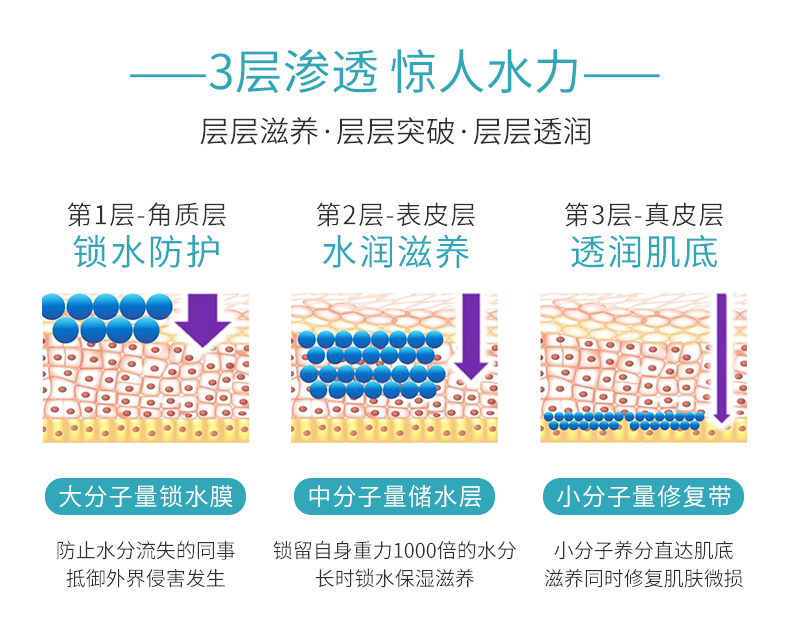 超微分子云朵精华水详情页_03.jpg